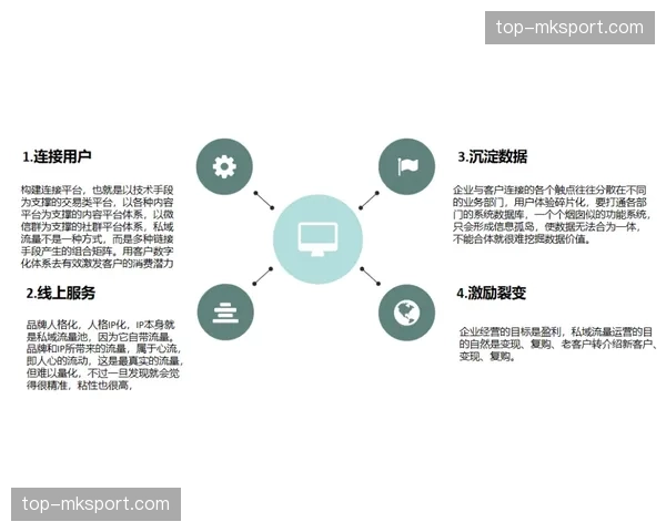 当前重心正向用户数据价值挖掘转移 催生精细化会员维护体系建设
